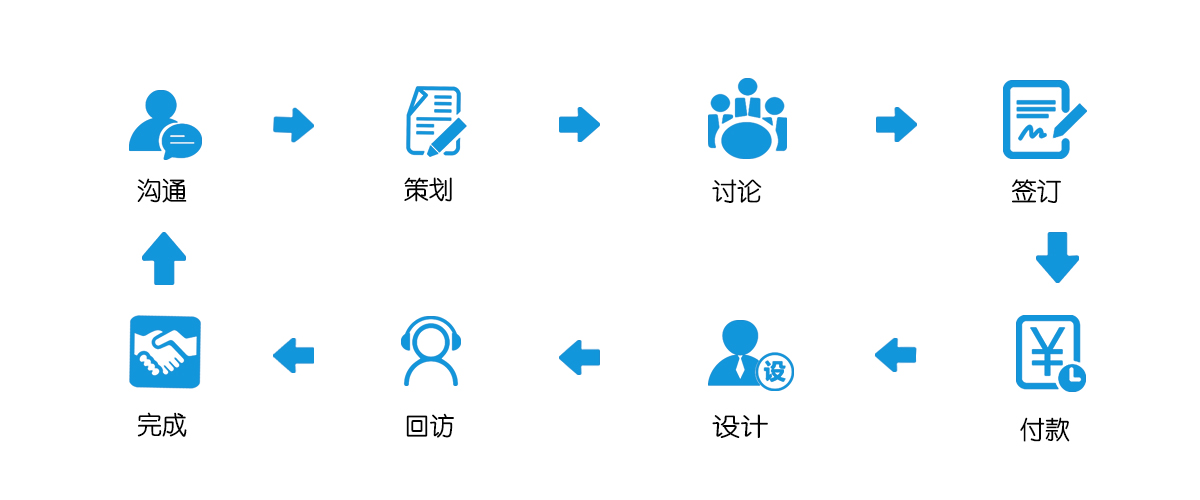 北京展览设计 流程