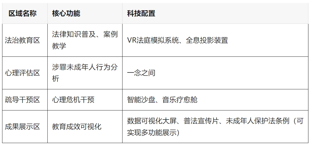 法治教育基地建设